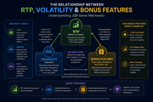 Understand JDB Game RTP and volatility mechanics